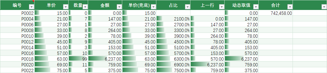 美化后:Dashboard 仪表板主题(带数据条)