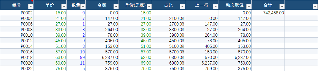 美化后:Financial 财务主题(带行高加宽)